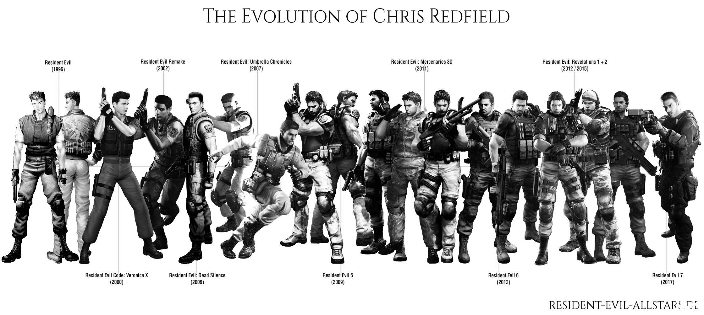 Evolution of Chris Redfield