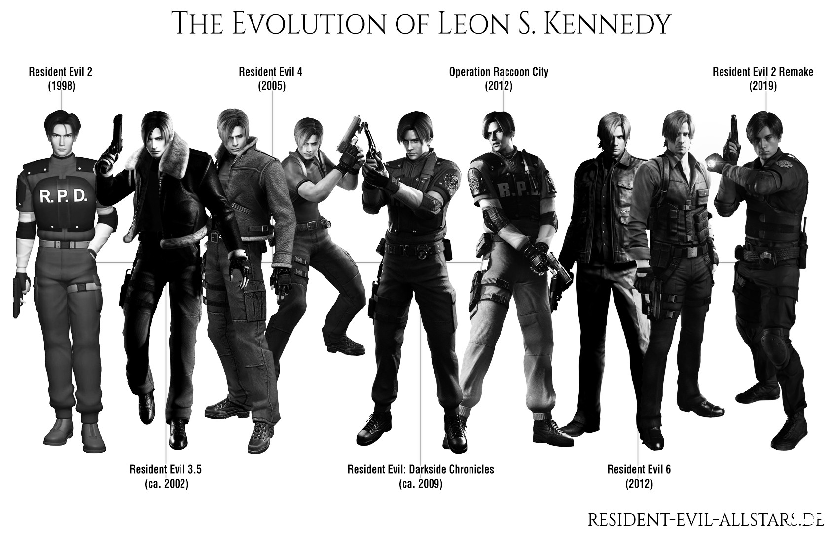 Evolution of Leon S. Kennedy