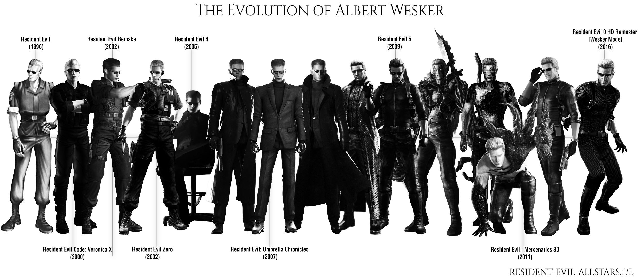Evolution of Albert Wesker